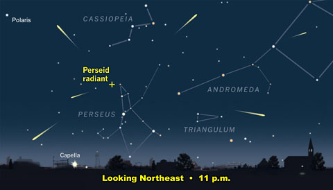 Perseid Shower Star Guide from Sky & Telescope